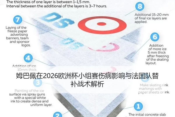 姆巴佩在2026欧洲杯小组赛伤病影响与法国队替补战术解析